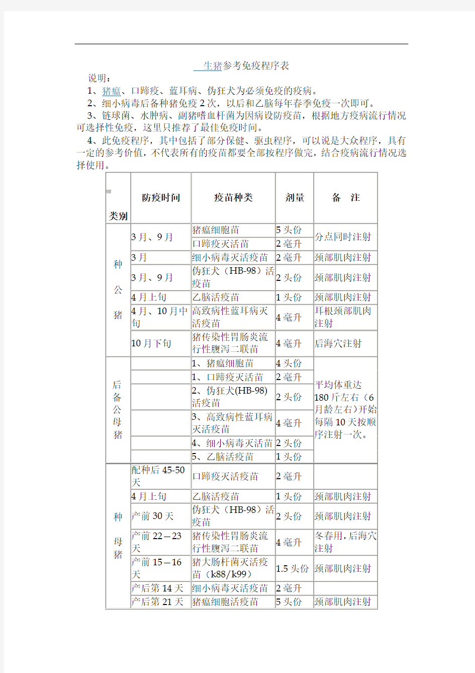 生猪参考免疫程序表