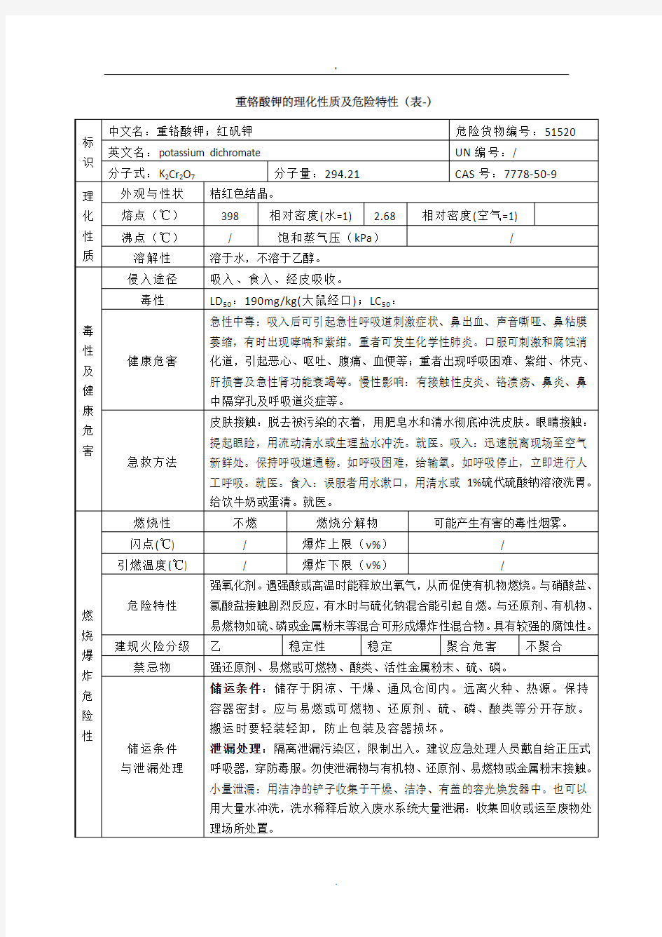 重铬酸钾的理化性质及危险特性(表)