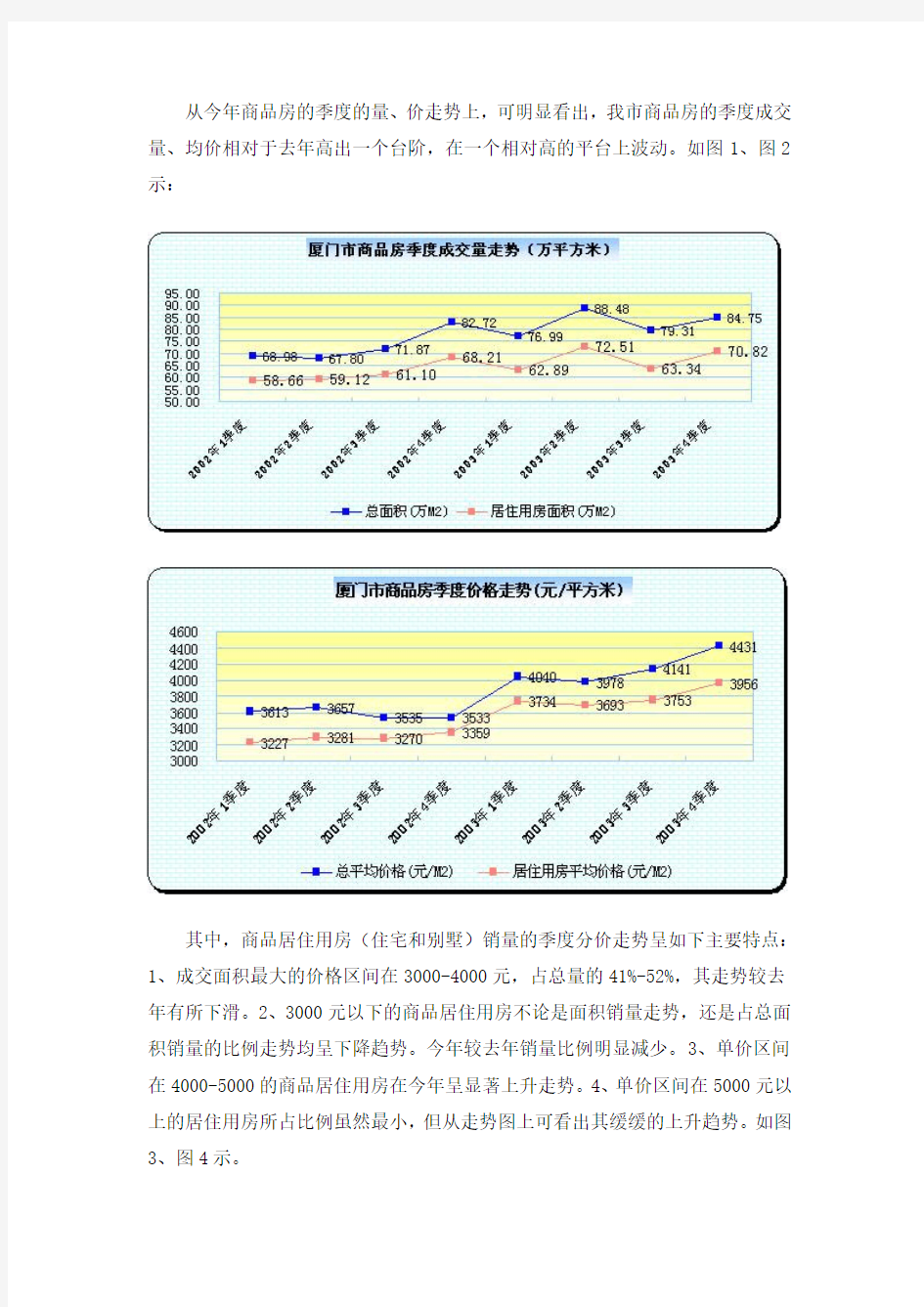 厦门房地产市场形势分析报告(1).doc