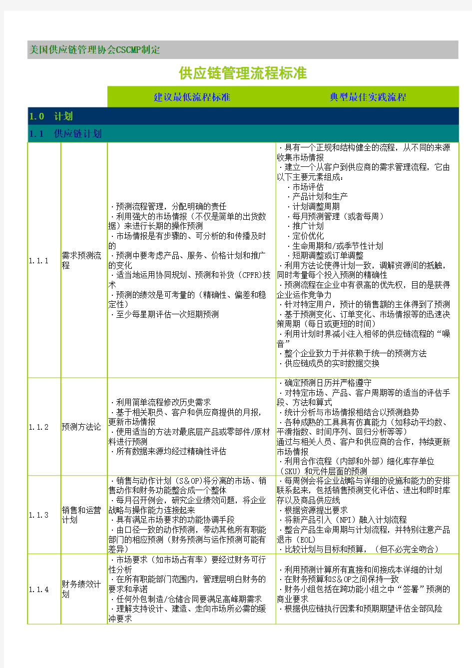 美国供应链管理协会cscmp制定供应链管理流程标准.xls