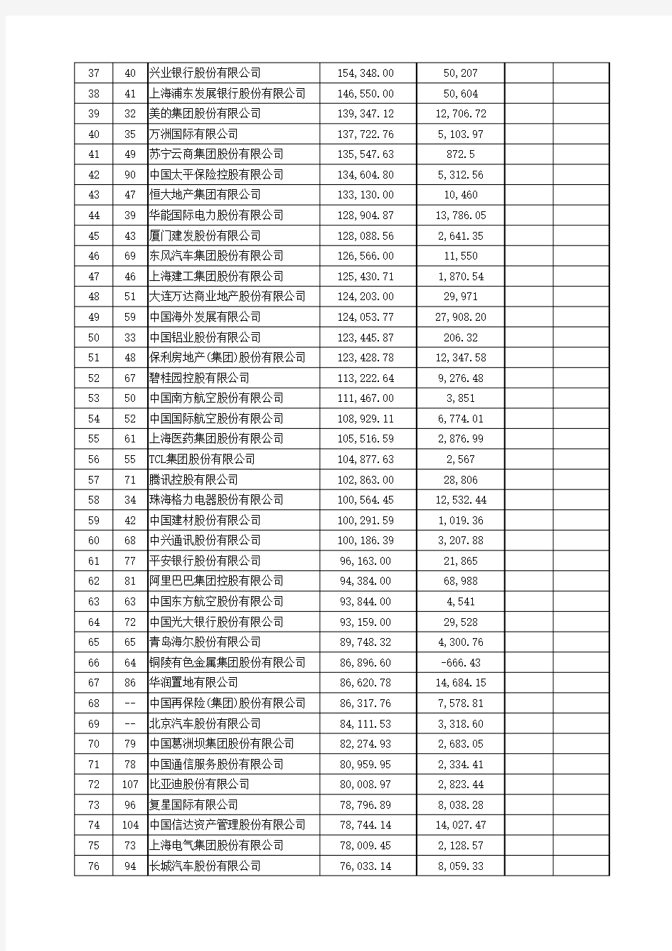 2005-2016中国企业500强汇总表