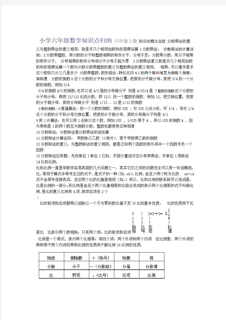 新人教版小学六年级数学知识点归纳