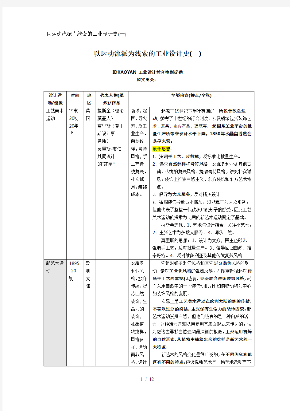 以运动流派为线索的工业设计史