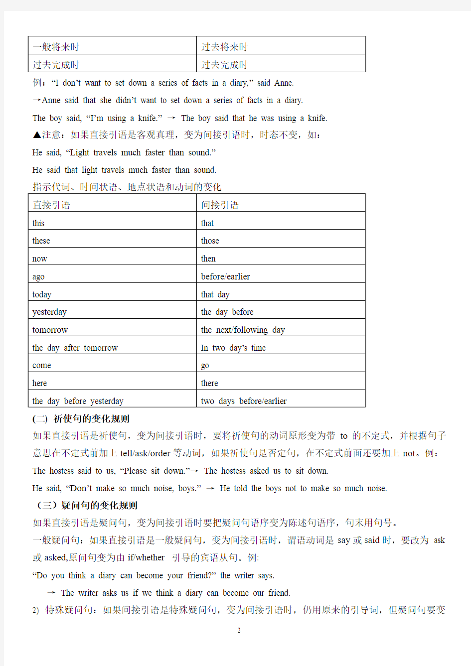 新课标 人教版高中英语必修一语法知识点总结