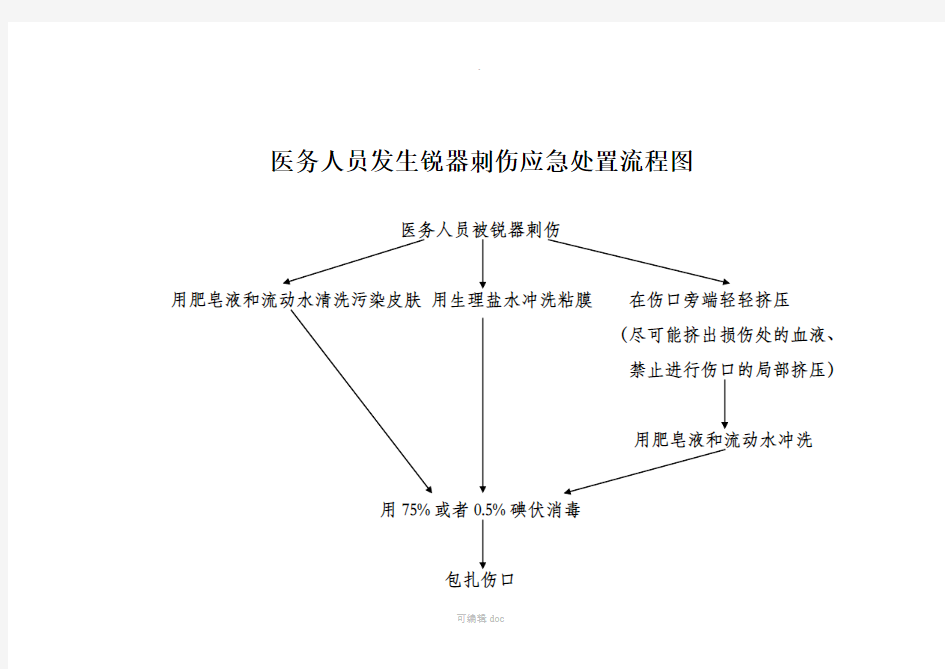 医务人员职业暴露应急处置流程图88362