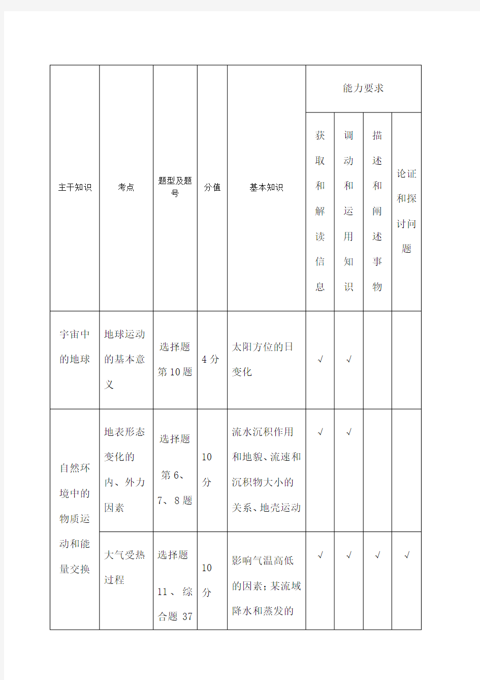 地理高考双向细目表