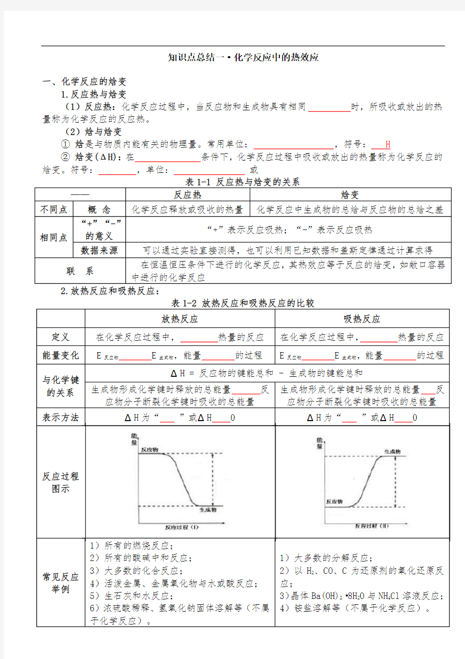 化学反应的热效应的知识点