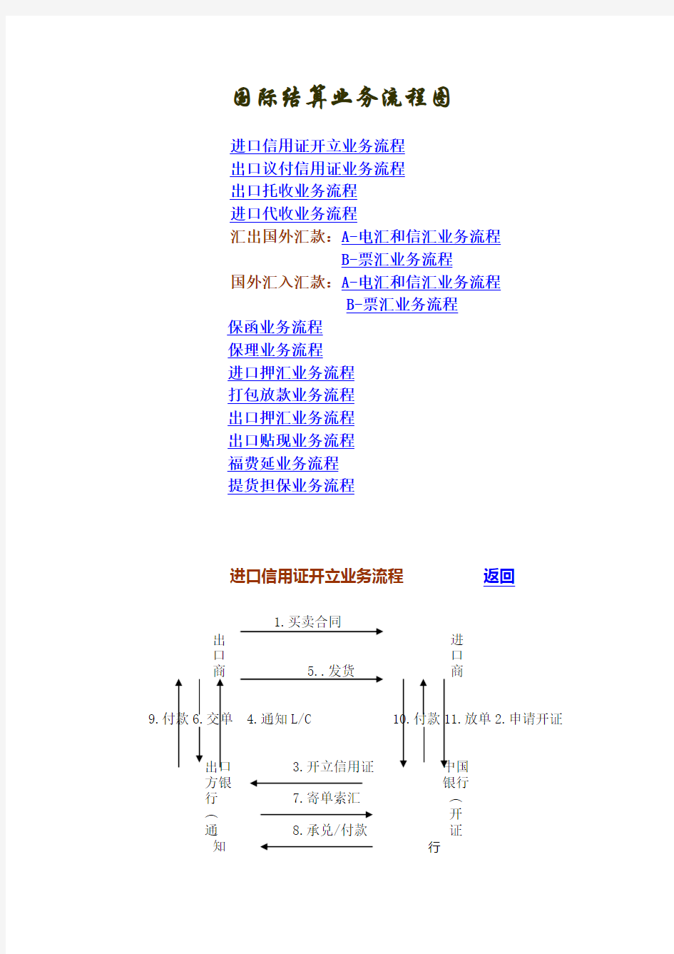 国际结算业务流程图资料