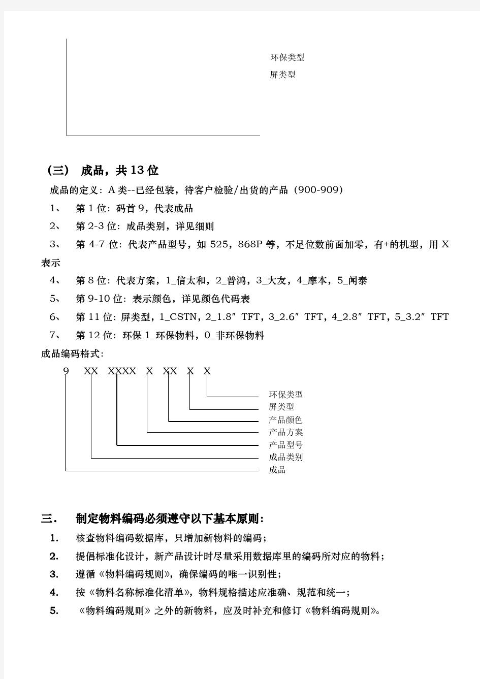 物料编码规则与细则