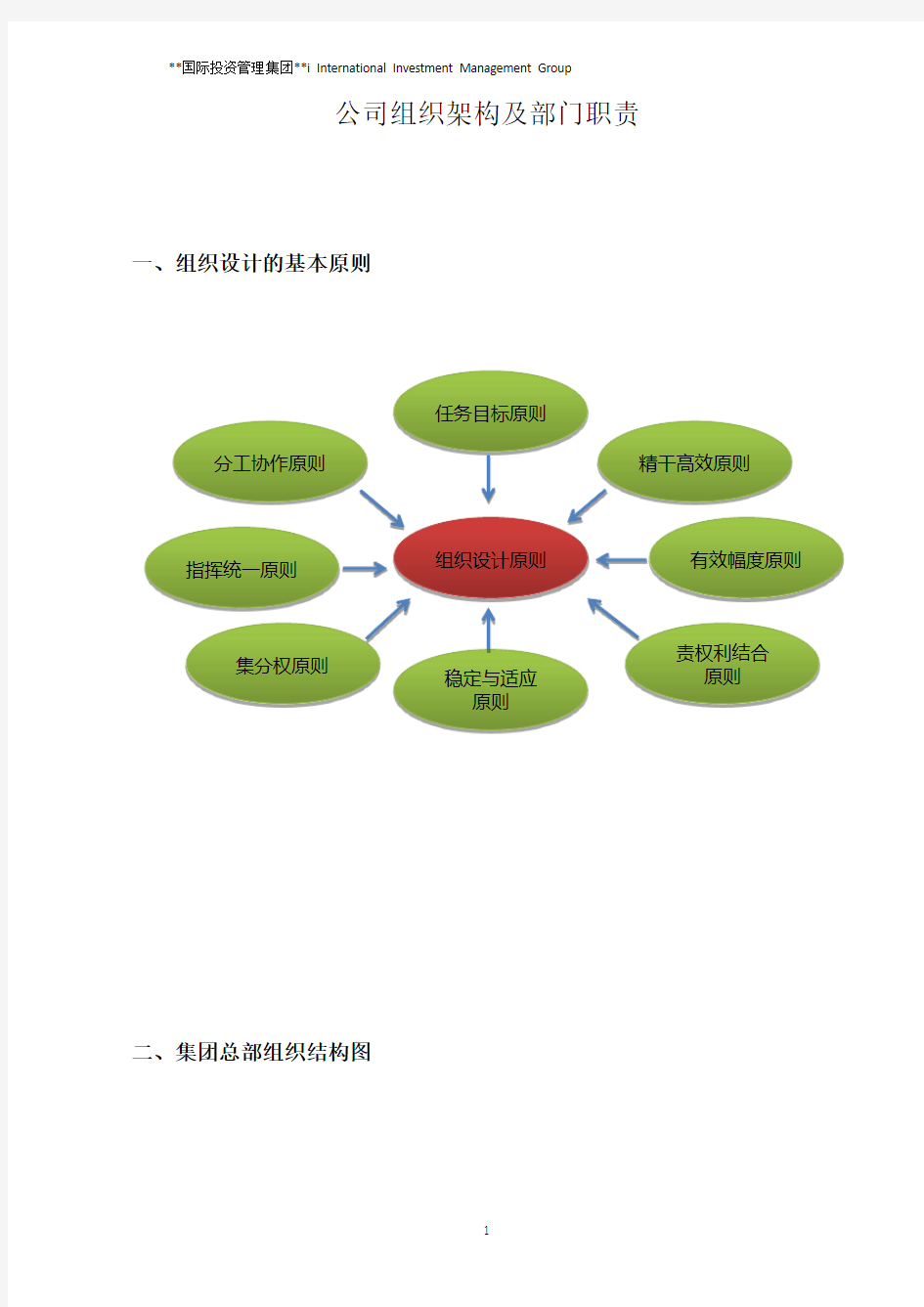 公司组织架构及部门职责