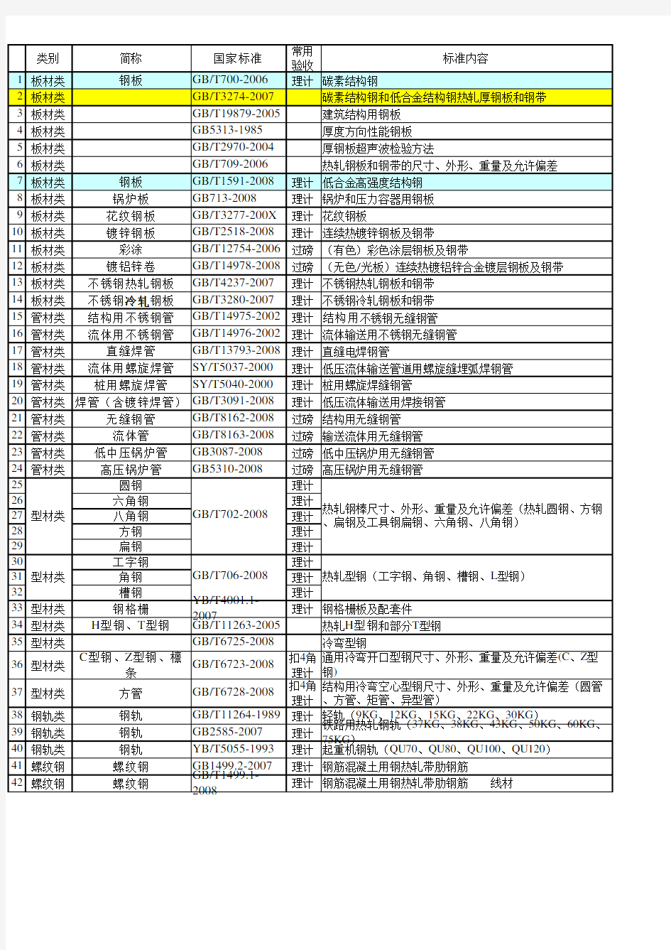 钢材国家标准