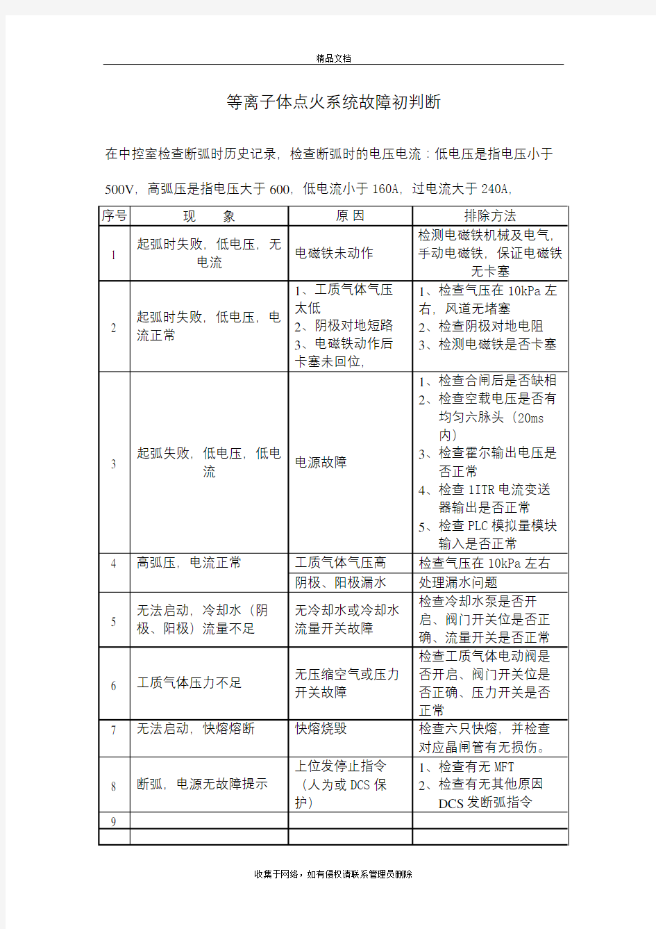 等离子体点火系统故障判断演示教学