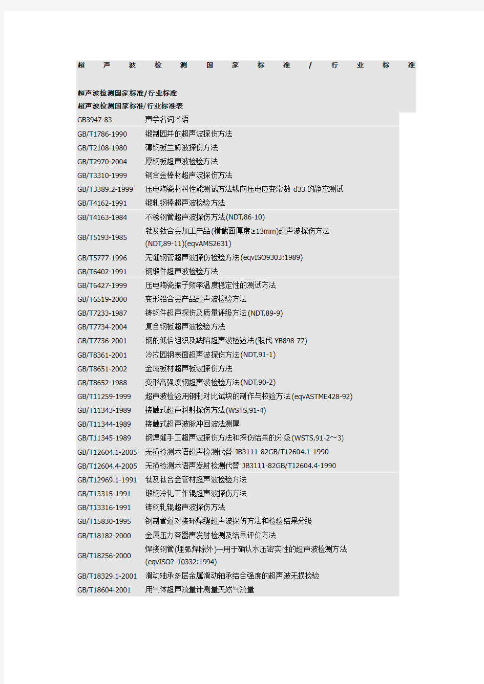 超声波检测国家标准总汇