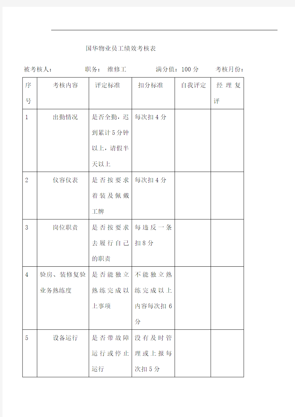 物业维修工绩效考核表