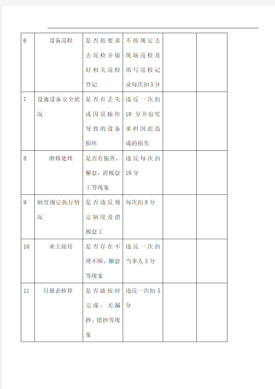 物业维修工绩效考核表