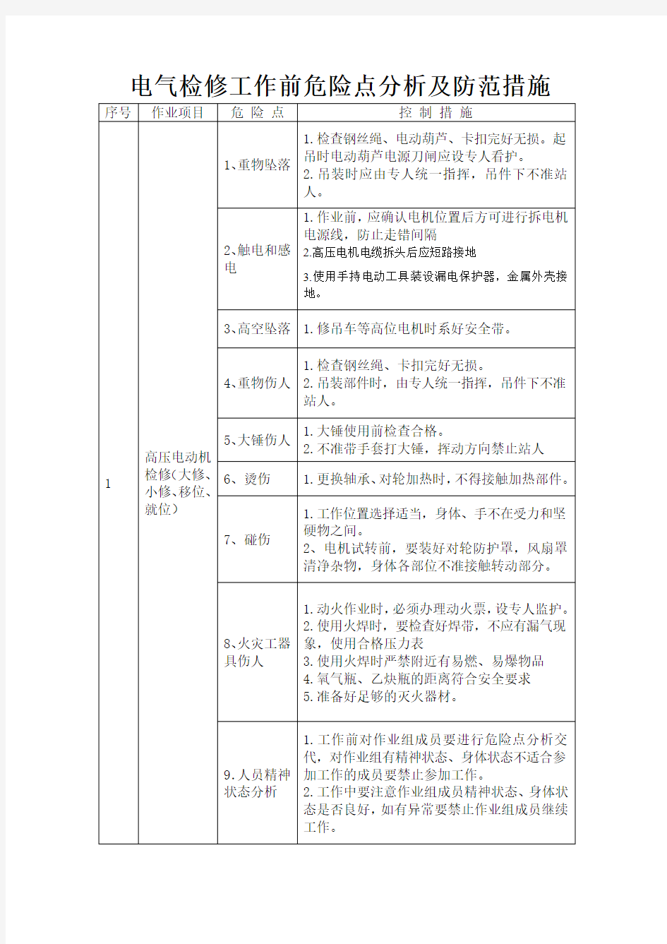 电气检修工作前危险点分析及防范措施【修订】