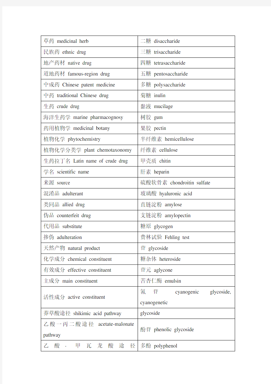 考研复试——天然药物化学常用英文词汇