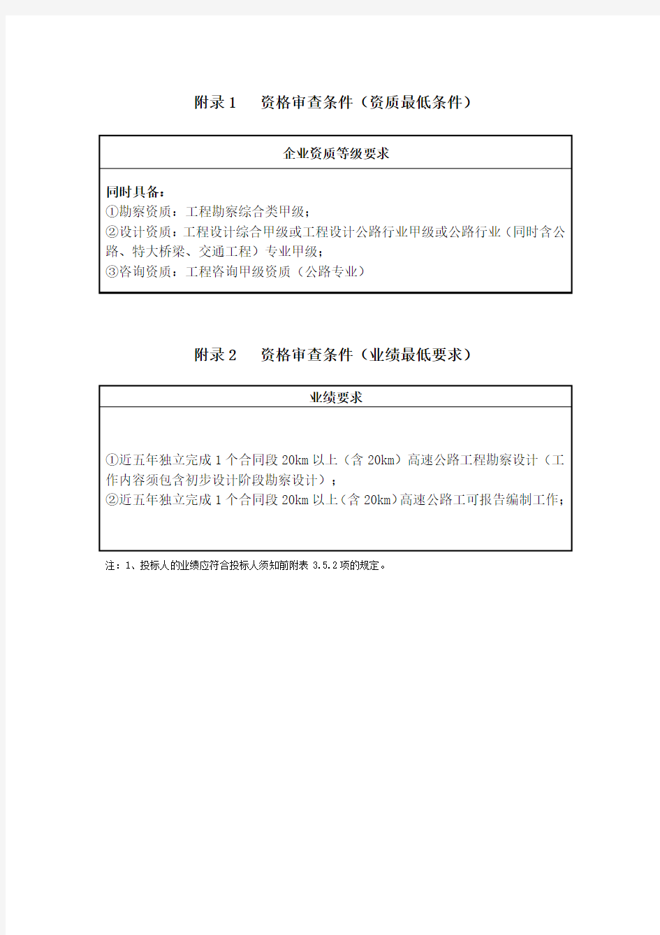 附录1资格审查条件资质最低条件