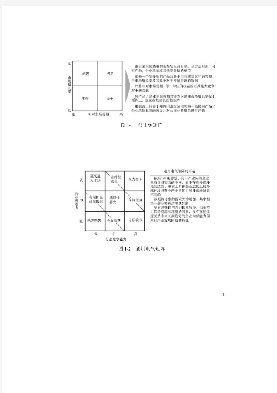 管理咨询工具箱(方少华)第一章战略咨询工具