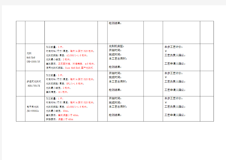 (工艺技术)纳米加工平台工艺申请表