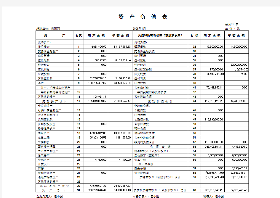 会计财务报表财务管理系统excel模板