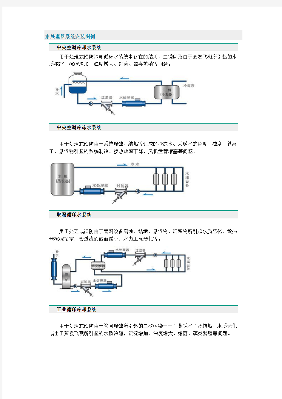 水处理器系统安装图例