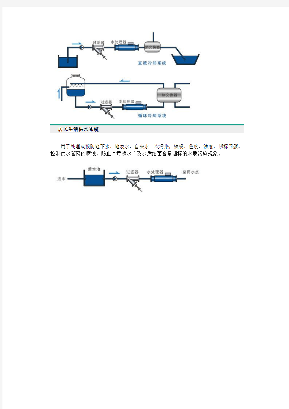 水处理器系统安装图例
