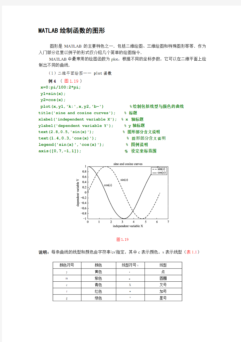 MATLAB 绘制函数的图形