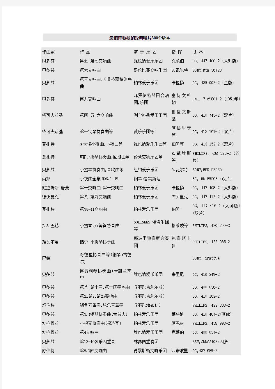 最值得收藏的经典唱片300个版本