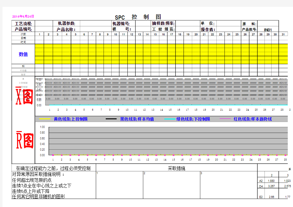 CPK-SPC控制图