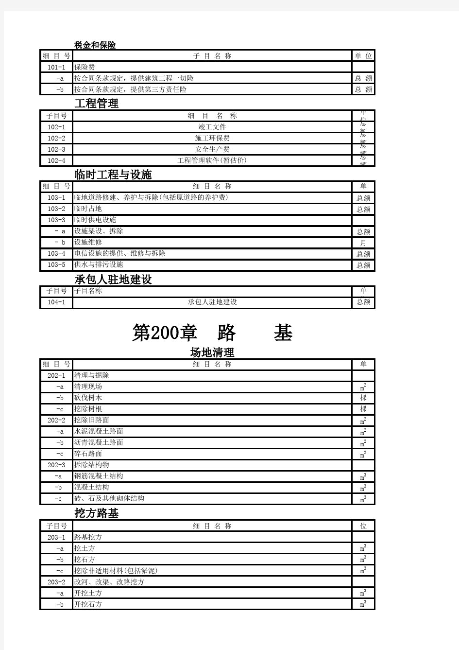 公路工程计量表单样式