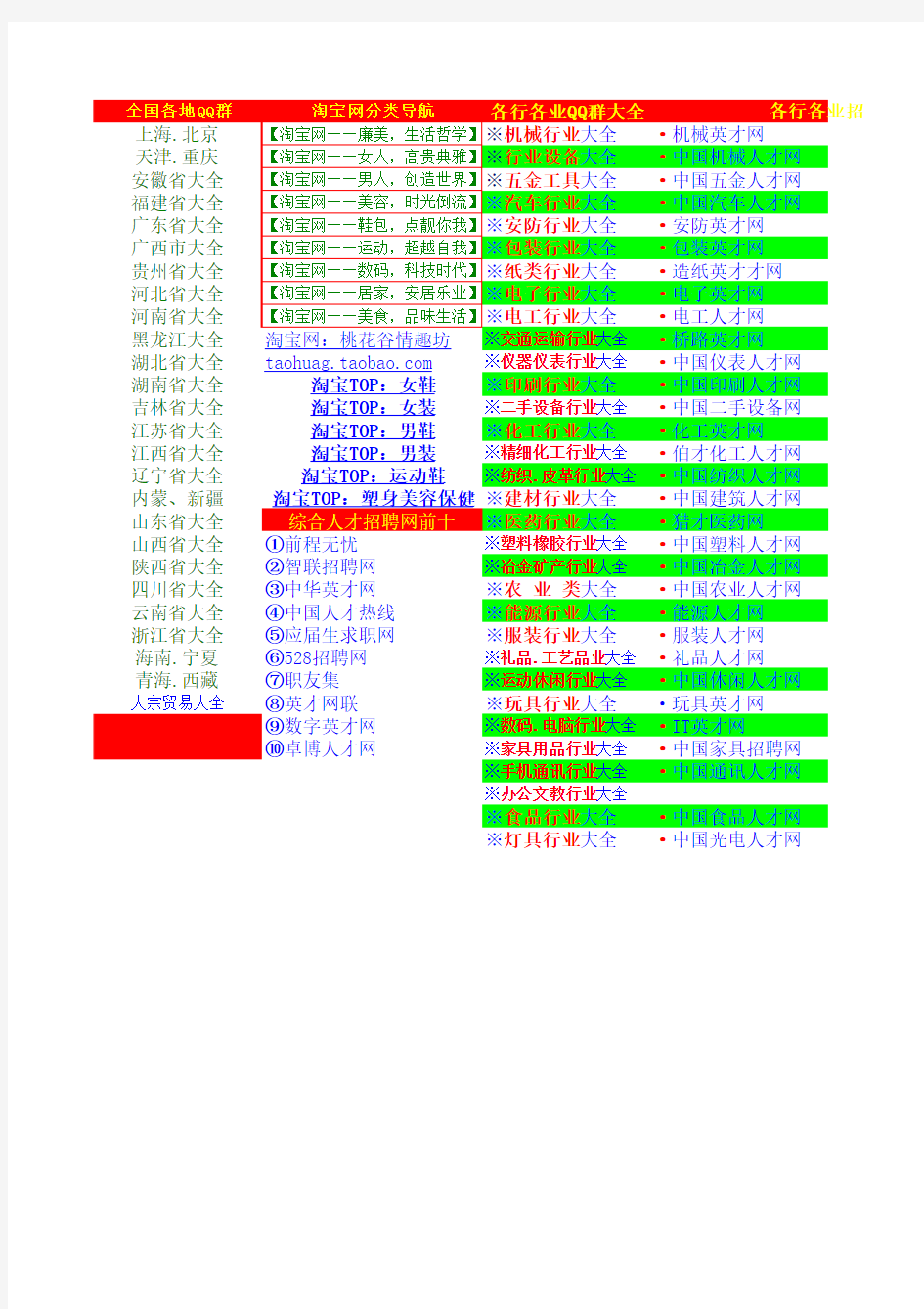 全国各地各行各业QQ群号码大全