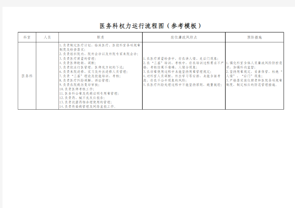 医务科权力运行流程图 (1)