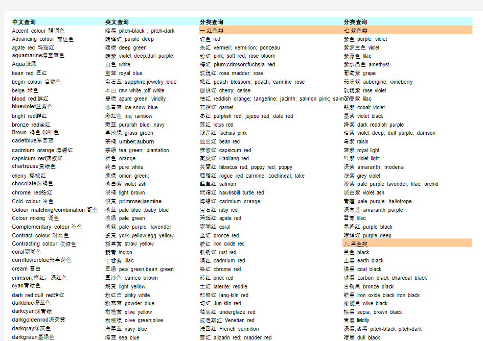 颜色中英文大全(可分类查询)