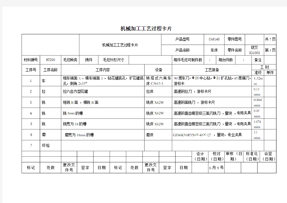 拨叉831005加工工艺卡片