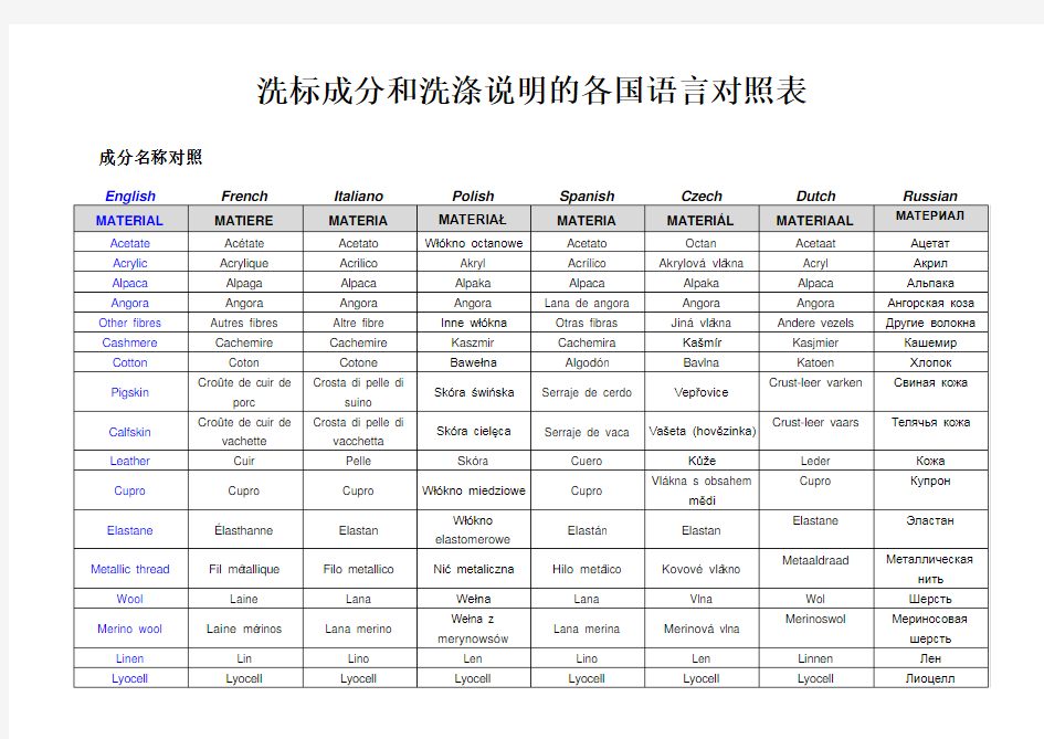 洗标成分和洗涤说明的各国语言对照表