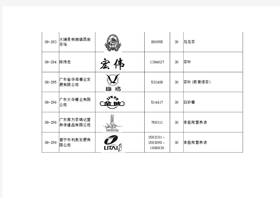 广东省著名商标企业名单