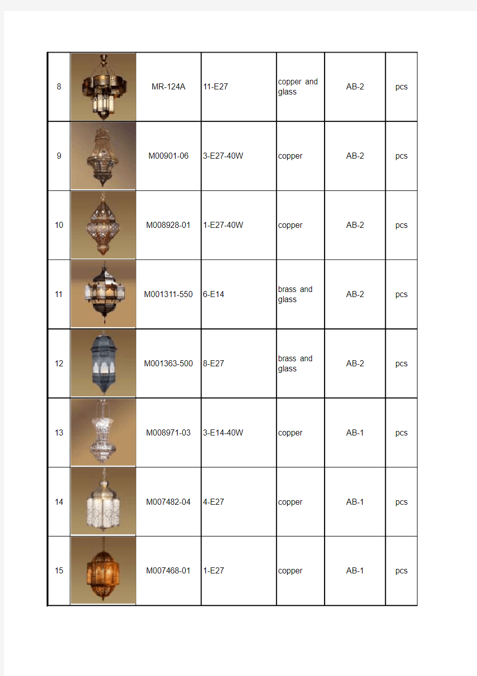 2014迪拜灯具产品价格表