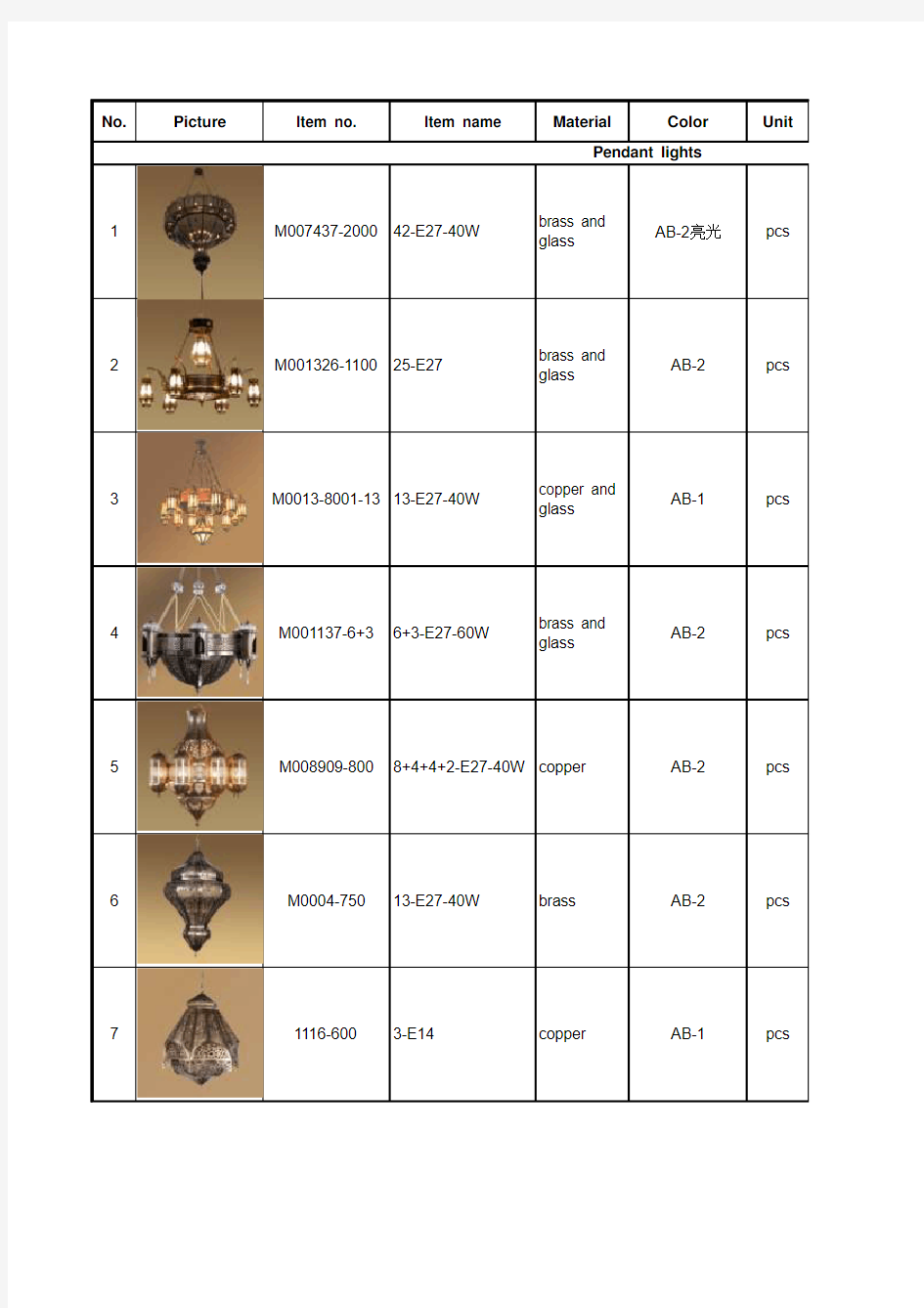 2014迪拜灯具产品价格表