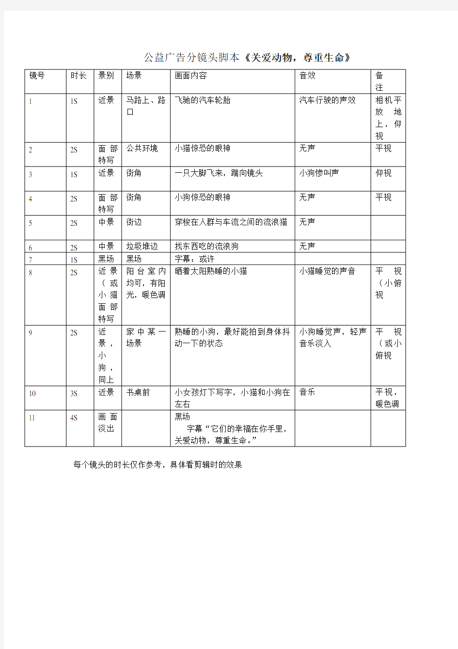 公益广告分镜头脚本+++关爱动物,尊重生命