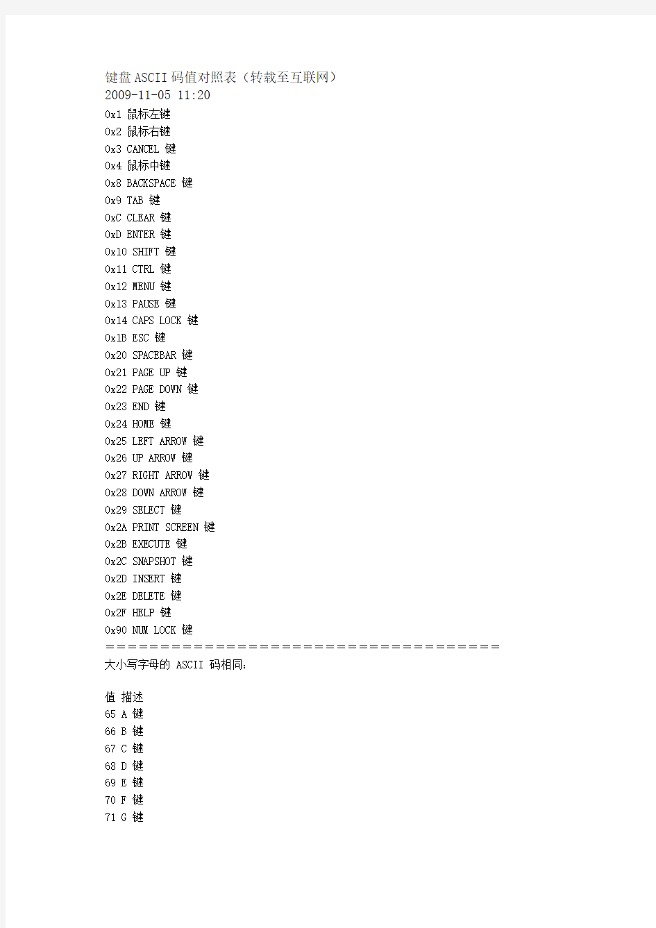 键盘ASCII码值对照表