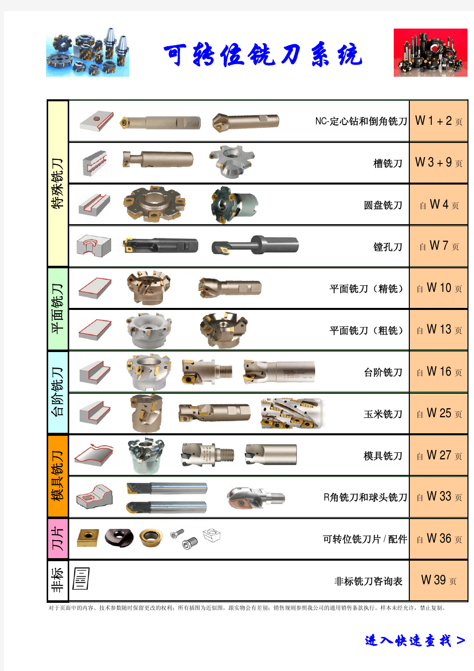 刀片型号