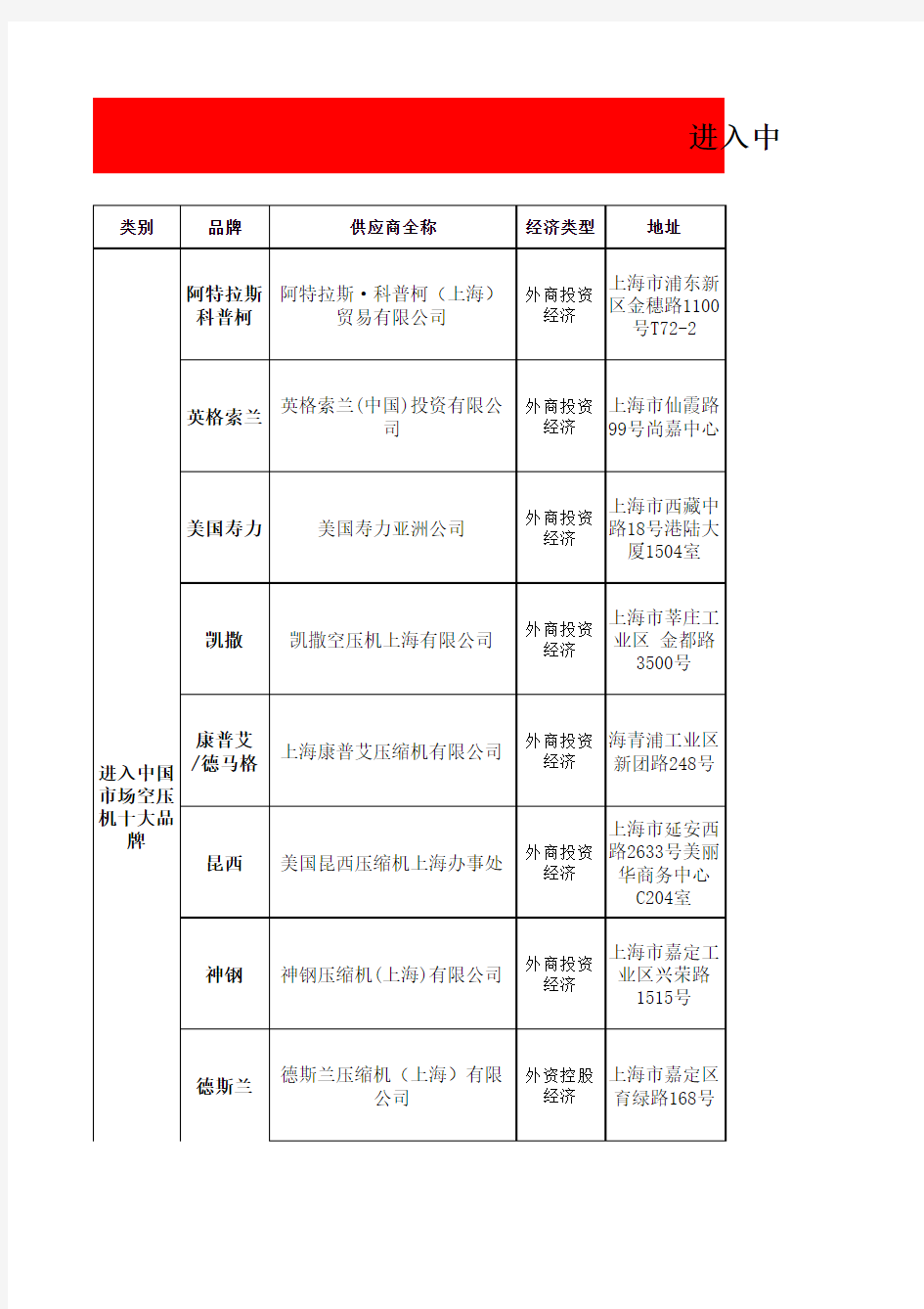 进入中国市场空压机十大品牌