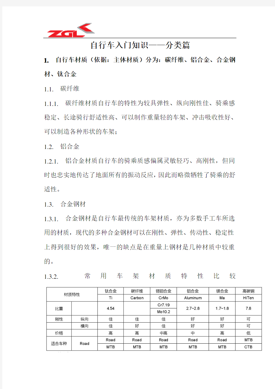 行车入门知识—分类篇