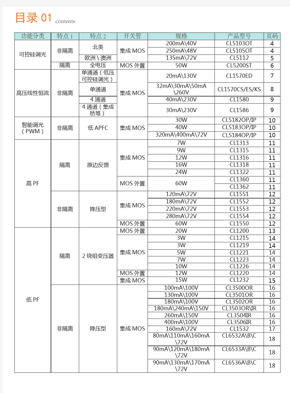 LED照明手册20160419