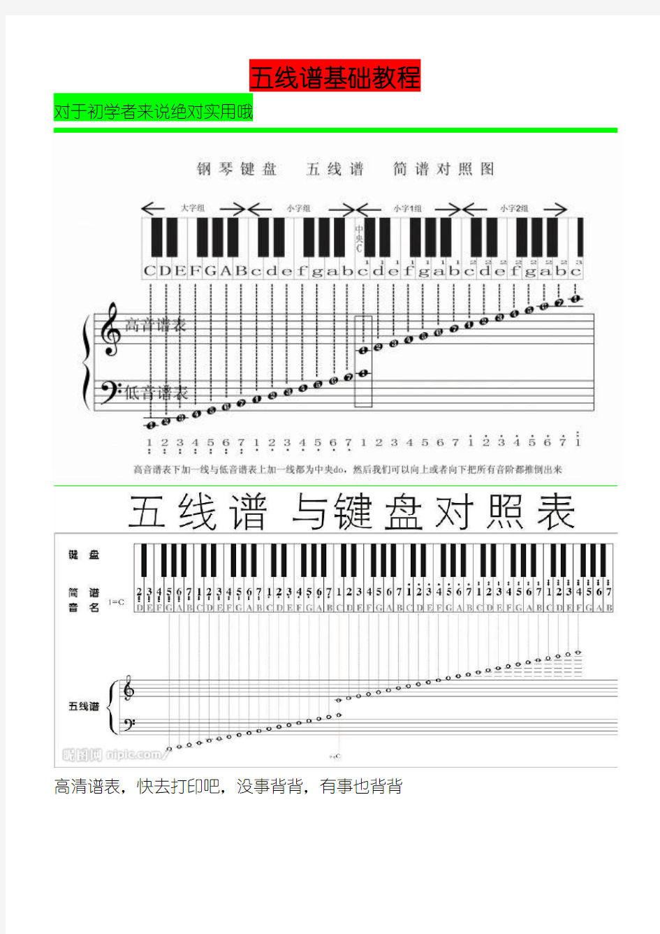 五线谱基础教程,初学者必备知识