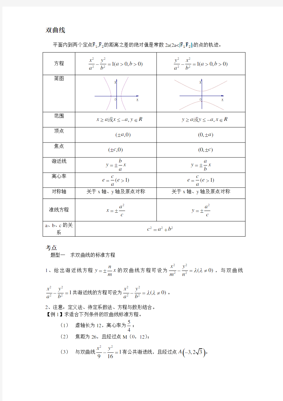 高中数学双曲线抛物线知识点总结