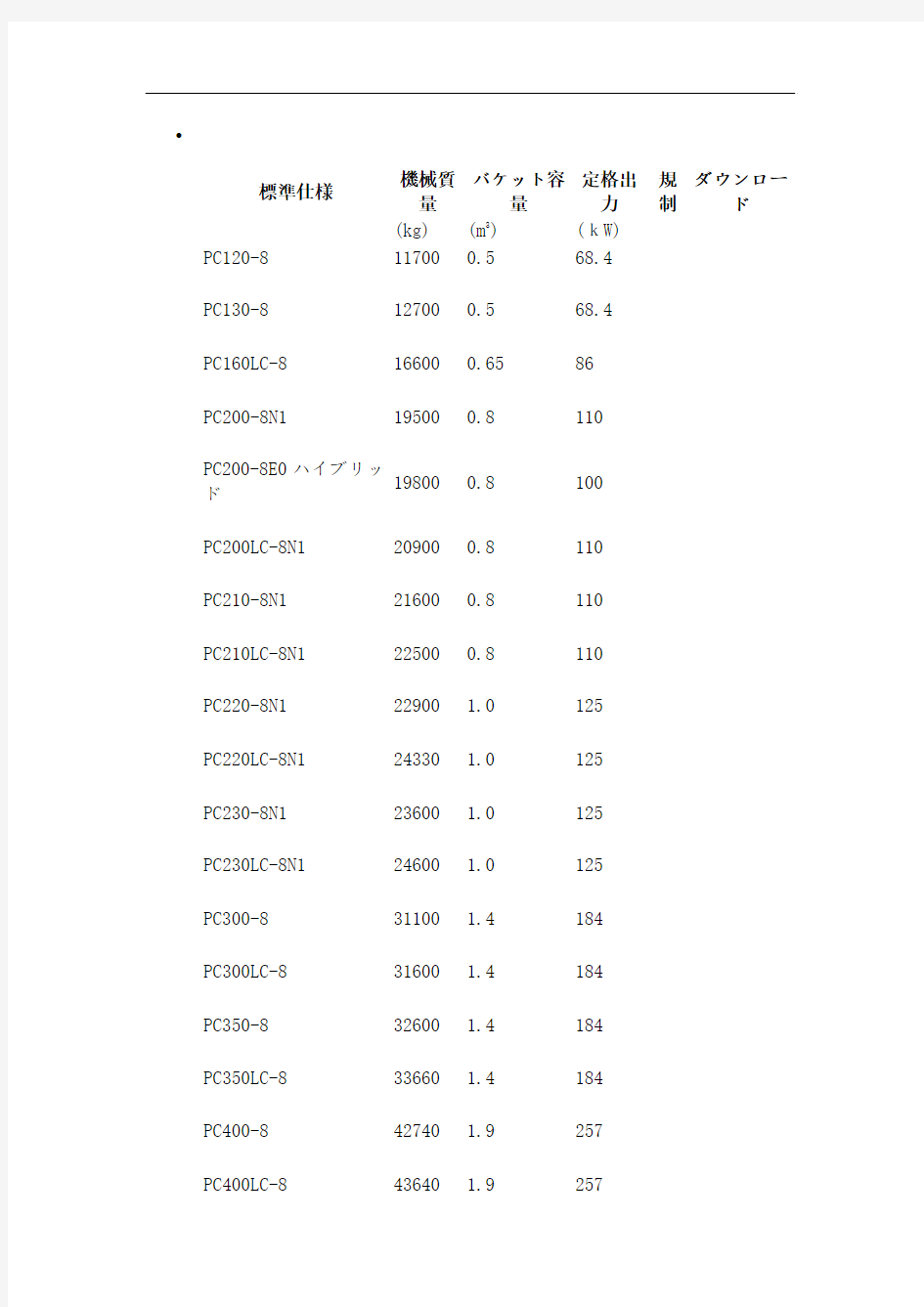 各种型号挖机方量