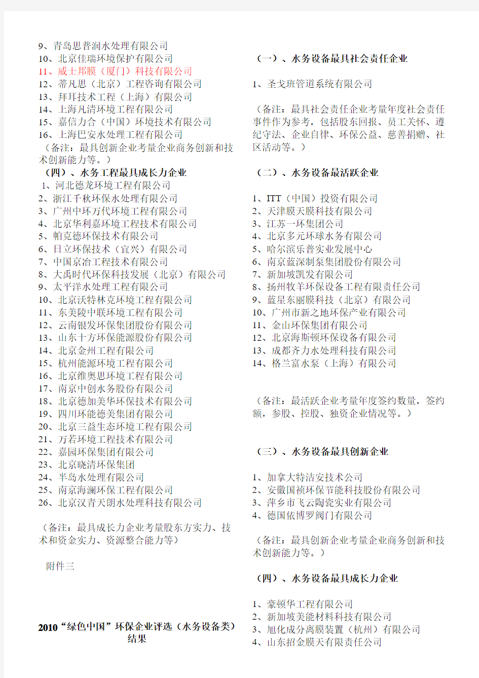 2010“绿色中国”环保企业评选结果
