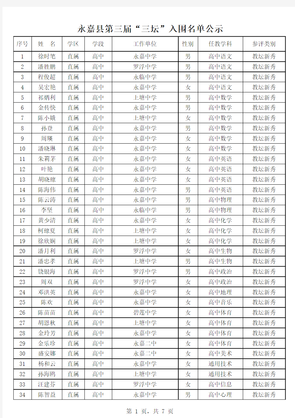 永嘉县第三届“三坛”教师入围名单公示